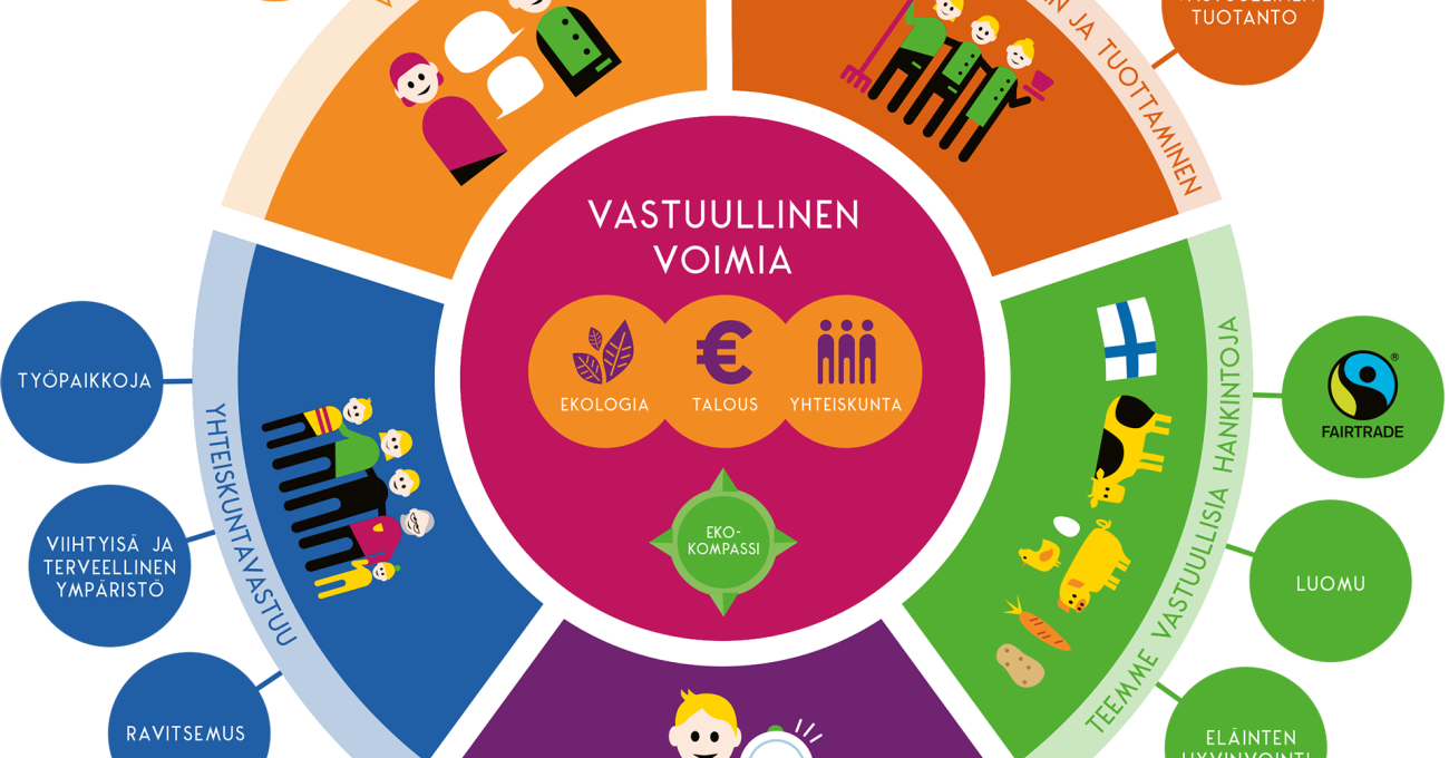 Voimia_ymparisto_infografiikka_2018